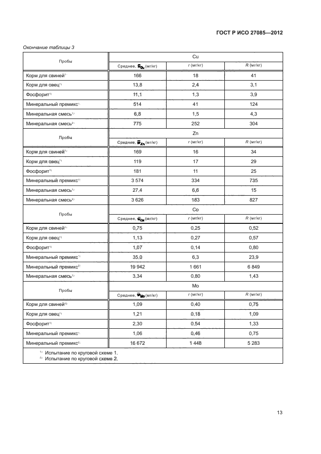 ГОСТ Р ИСО 27085-2012