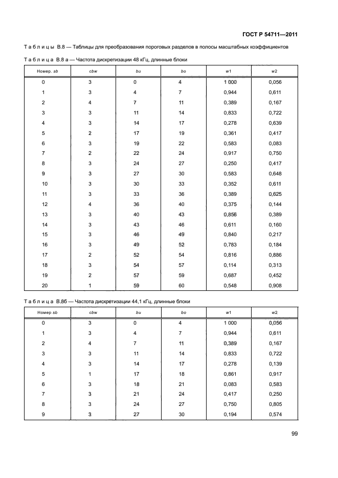 ГОСТ Р 54711-2011