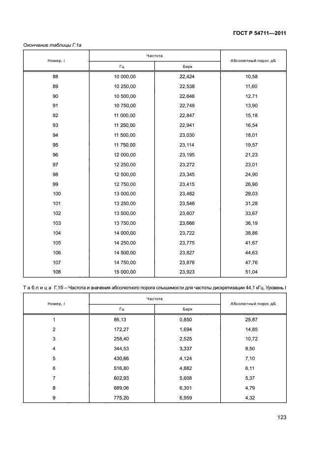 ГОСТ Р 54711-2011