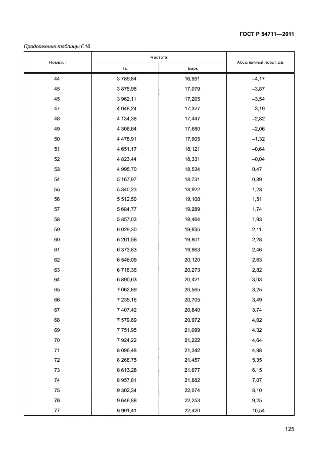 ГОСТ Р 54711-2011