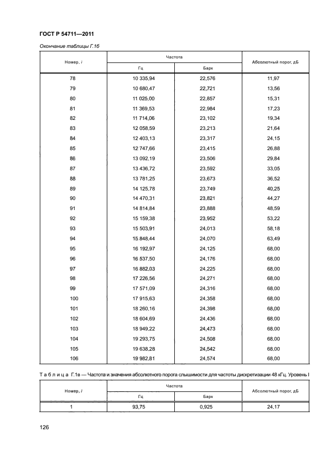 ГОСТ Р 54711-2011