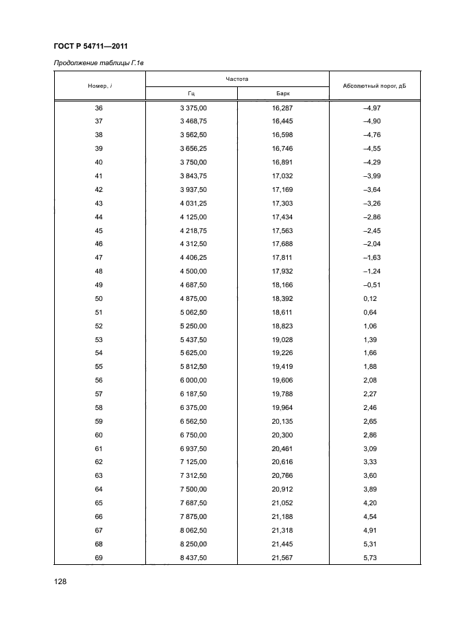 ГОСТ Р 54711-2011