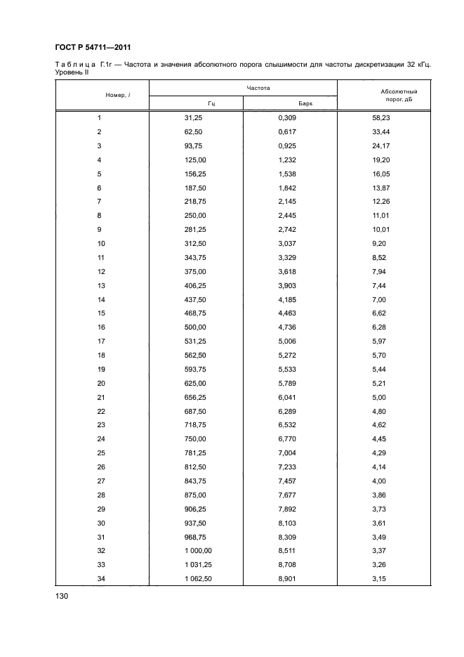 ГОСТ Р 54711-2011