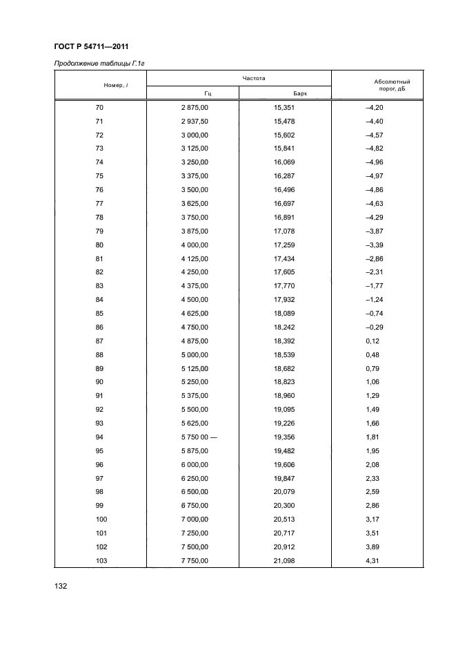 ГОСТ Р 54711-2011