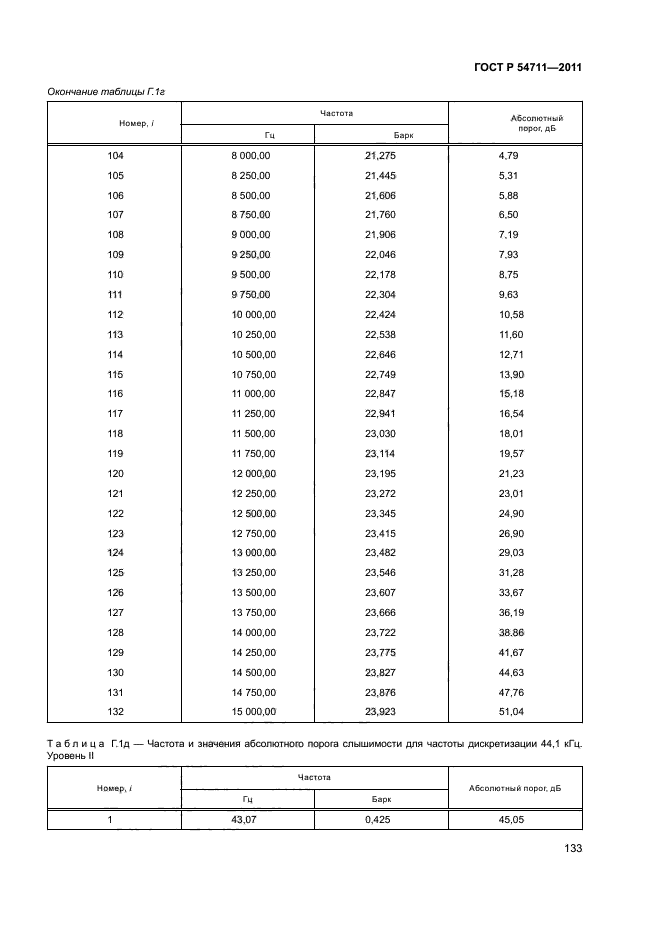 ГОСТ Р 54711-2011