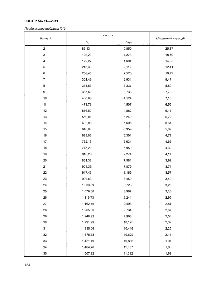 ГОСТ Р 54711-2011