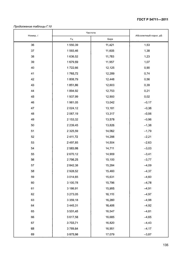 ГОСТ Р 54711-2011