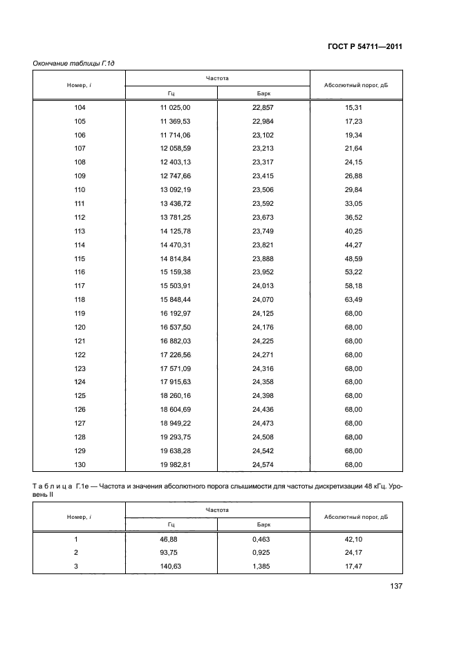 ГОСТ Р 54711-2011