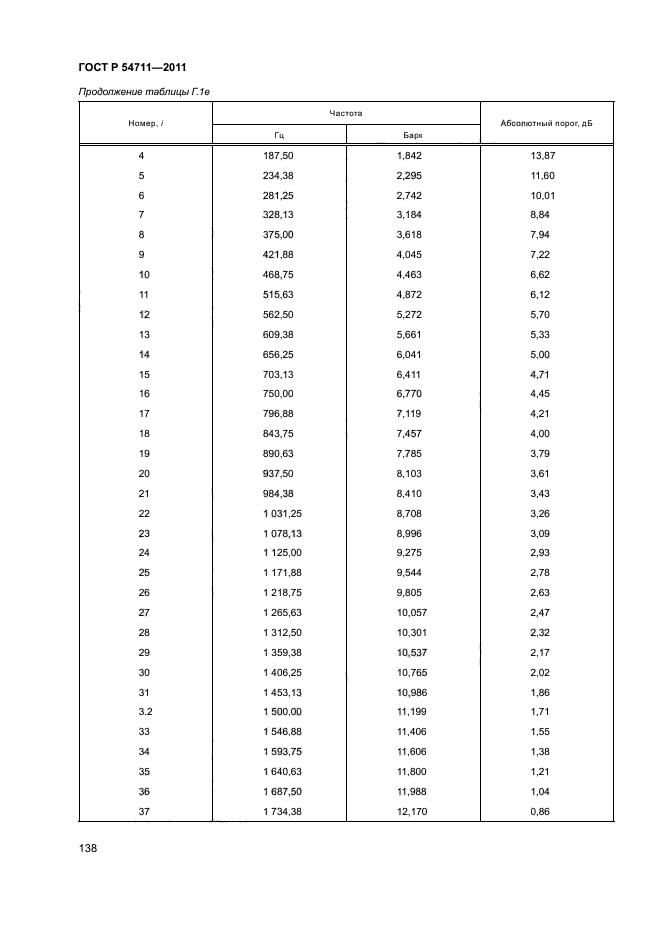 ГОСТ Р 54711-2011