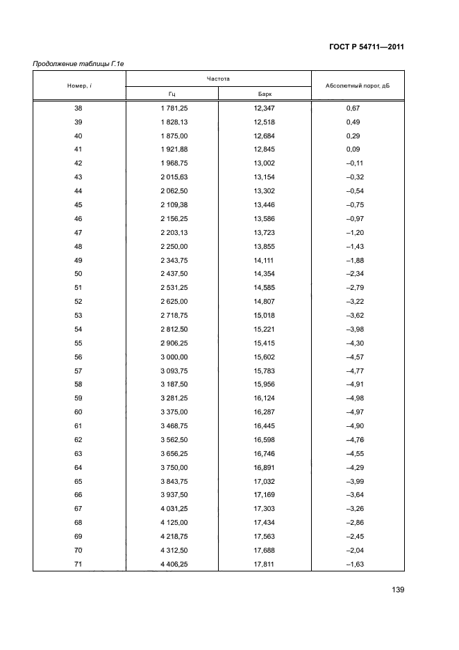 ГОСТ Р 54711-2011