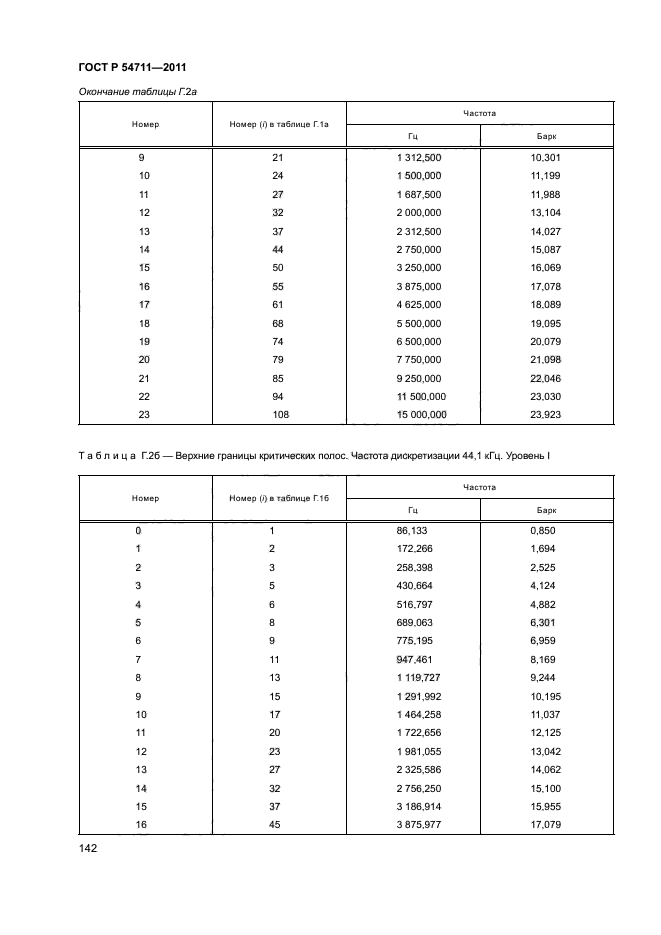 ГОСТ Р 54711-2011