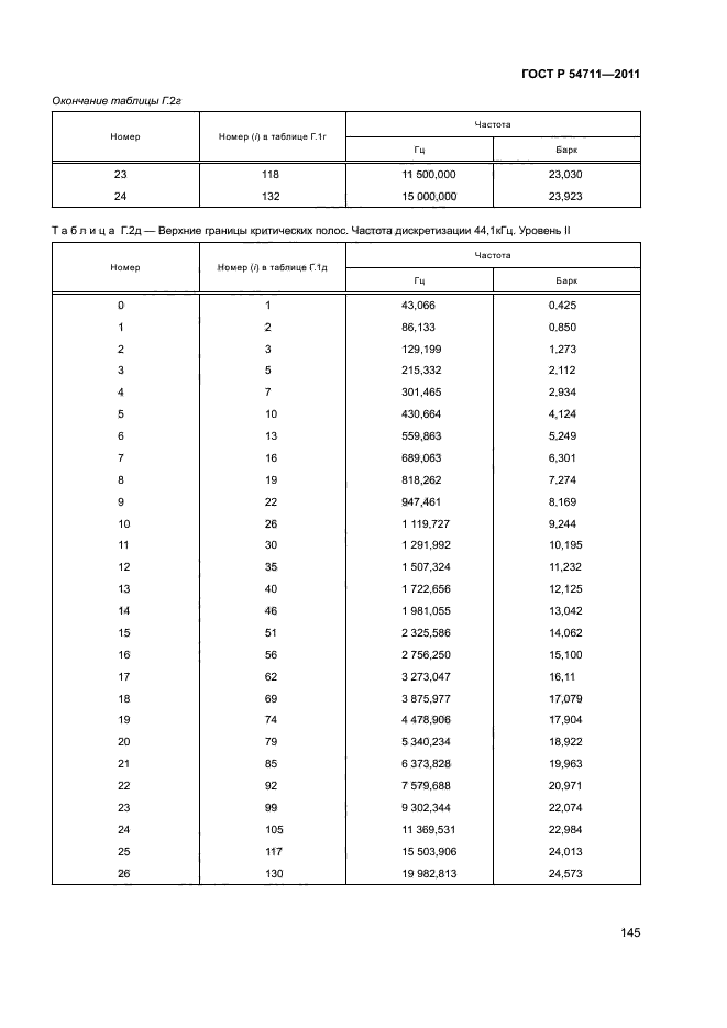 ГОСТ Р 54711-2011