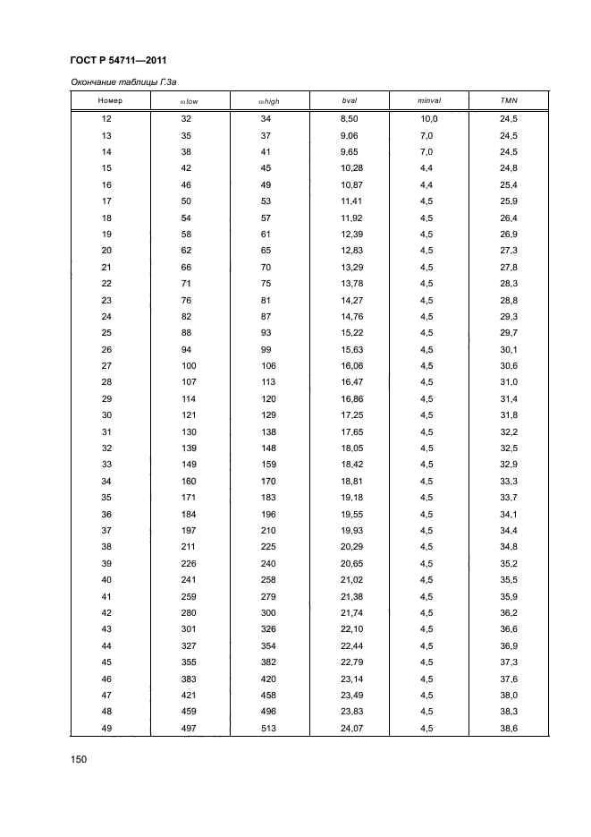 ГОСТ Р 54711-2011