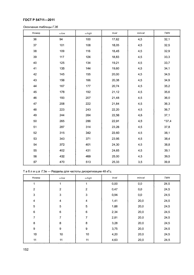 ГОСТ Р 54711-2011