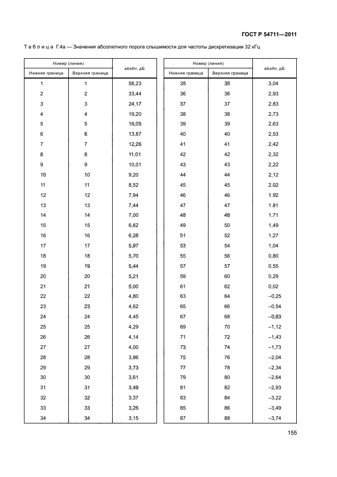 ГОСТ Р 54711-2011