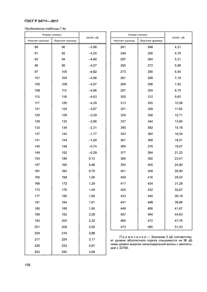 ГОСТ Р 54711-2011