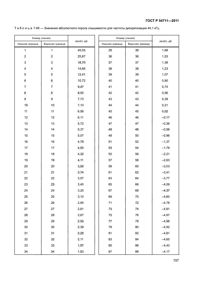 ГОСТ Р 54711-2011