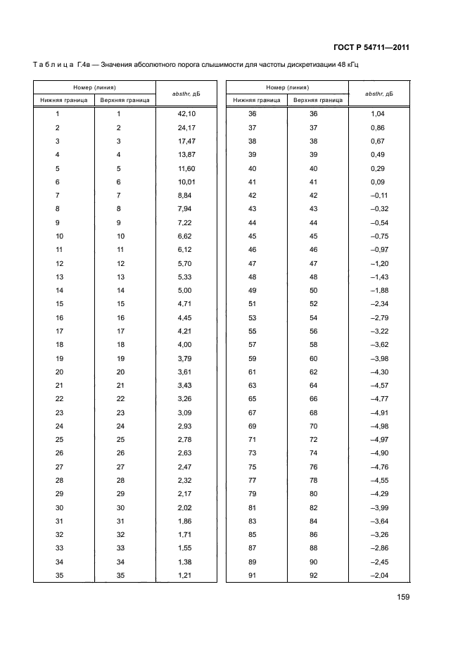 ГОСТ Р 54711-2011