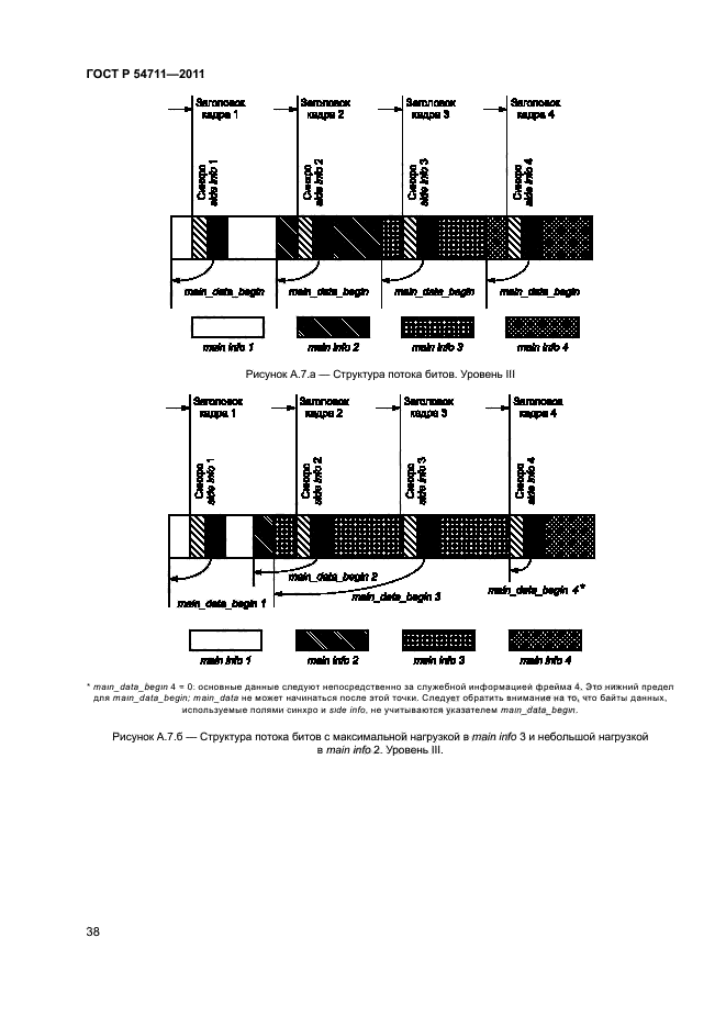 ГОСТ Р 54711-2011