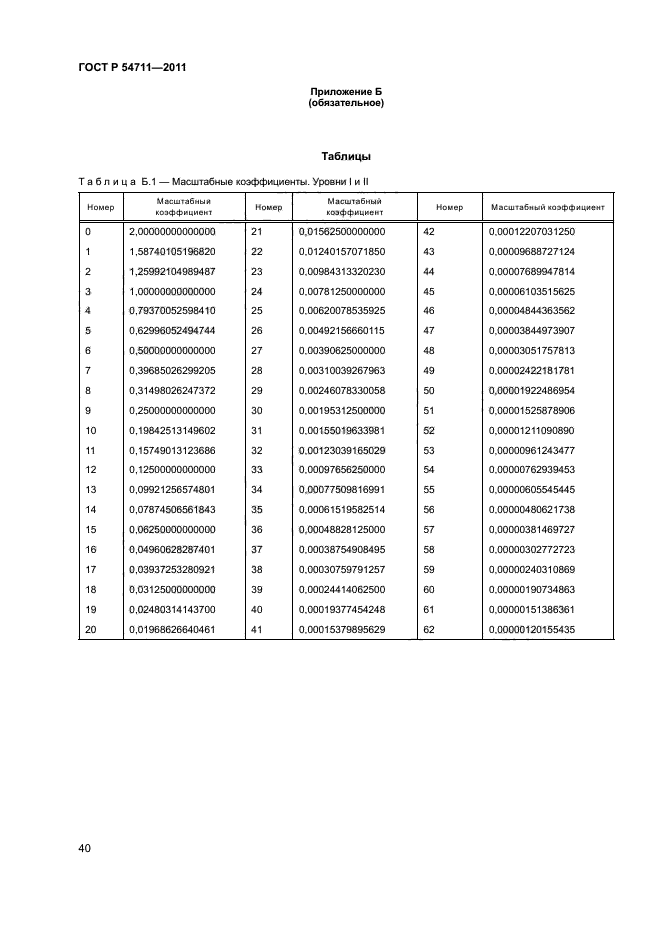 ГОСТ Р 54711-2011