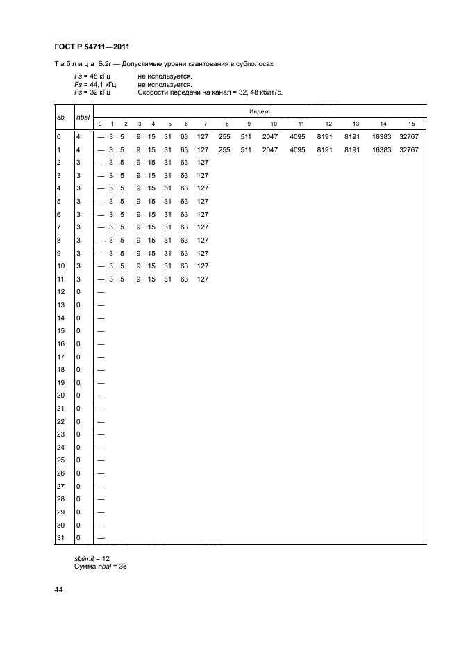 ГОСТ Р 54711-2011