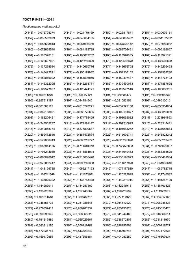 ГОСТ Р 54711-2011