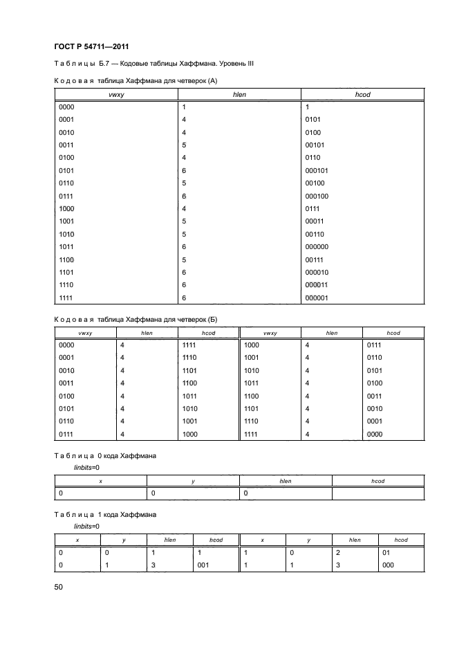 ГОСТ Р 54711-2011