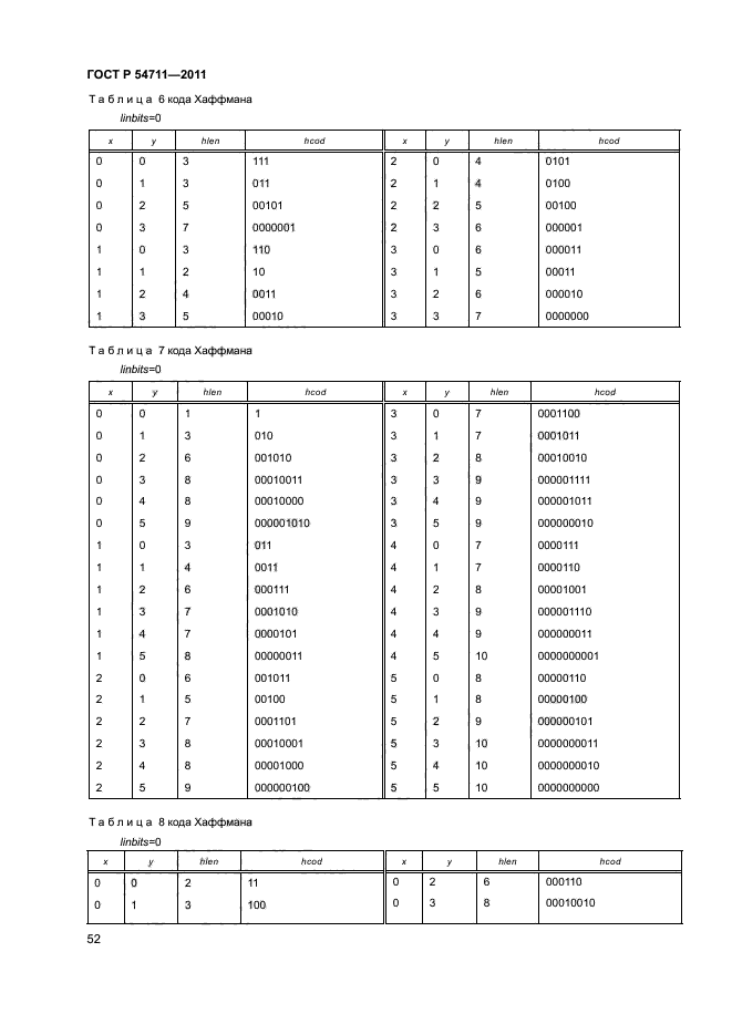 ГОСТ Р 54711-2011