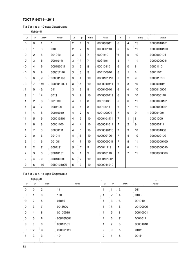 ГОСТ Р 54711-2011