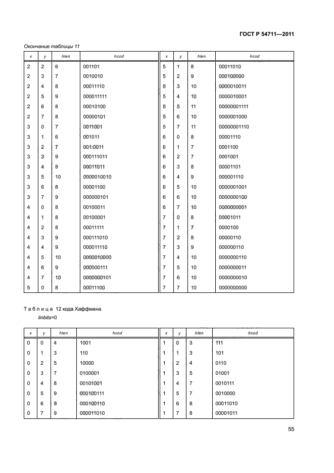 ГОСТ Р 54711-2011