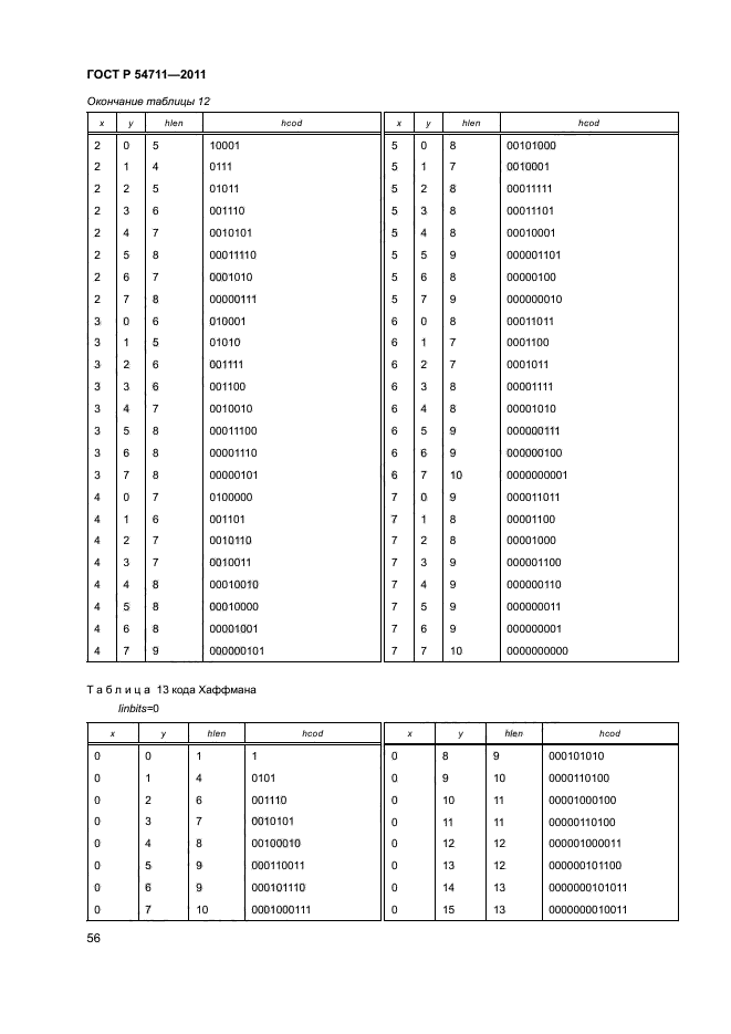 ГОСТ Р 54711-2011