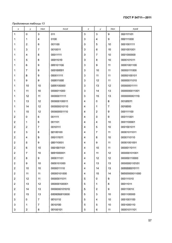 ГОСТ Р 54711-2011