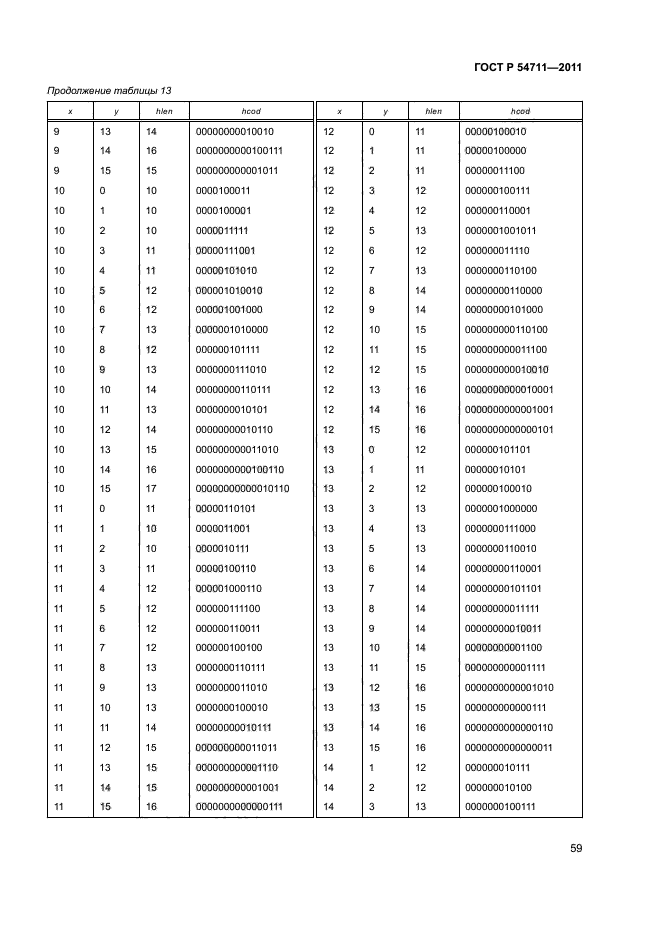 ГОСТ Р 54711-2011