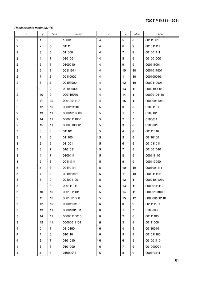 ГОСТ Р 54711-2011