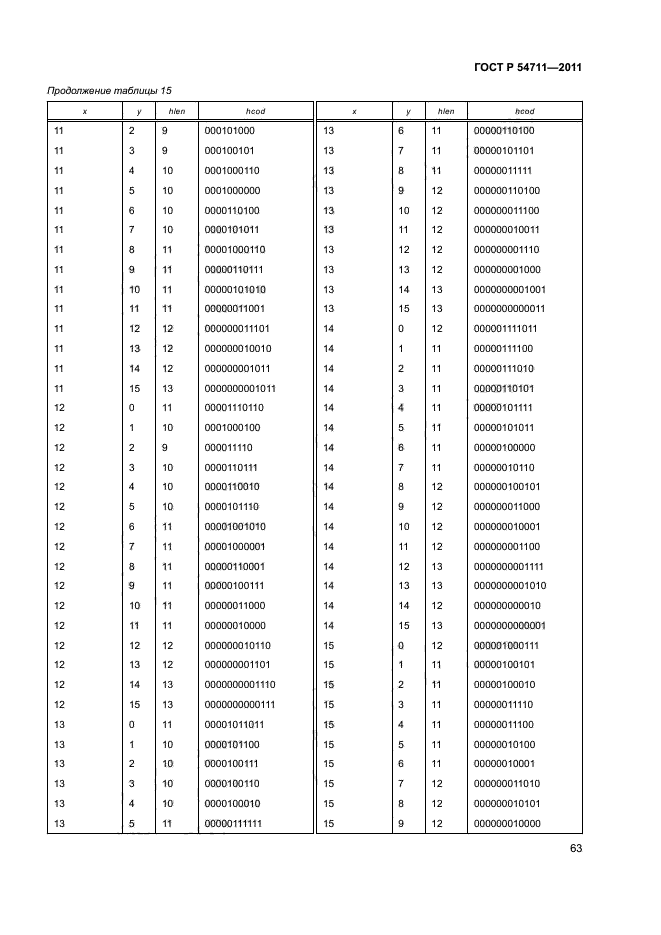 ГОСТ Р 54711-2011