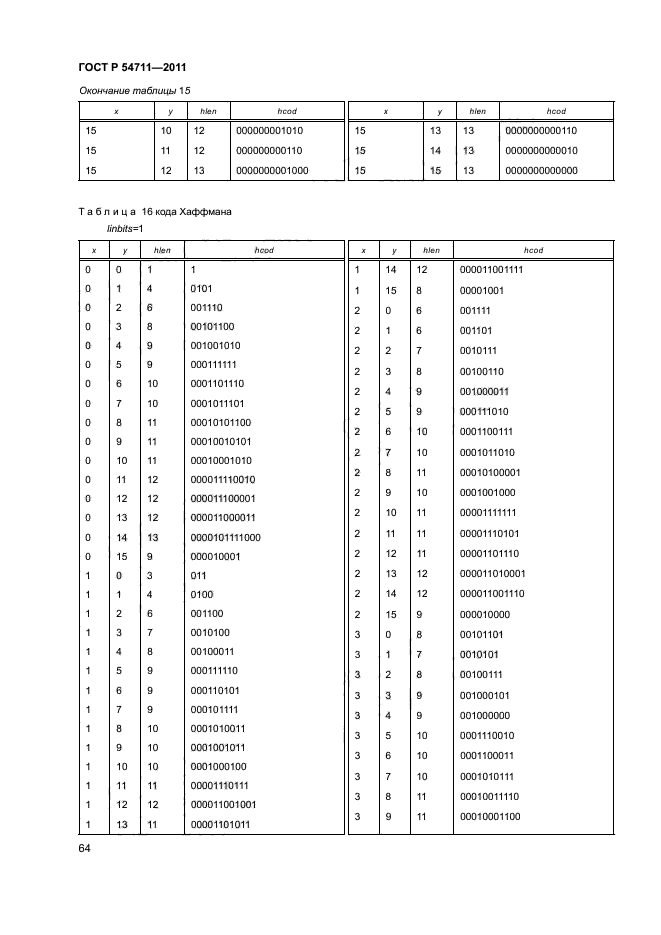 ГОСТ Р 54711-2011