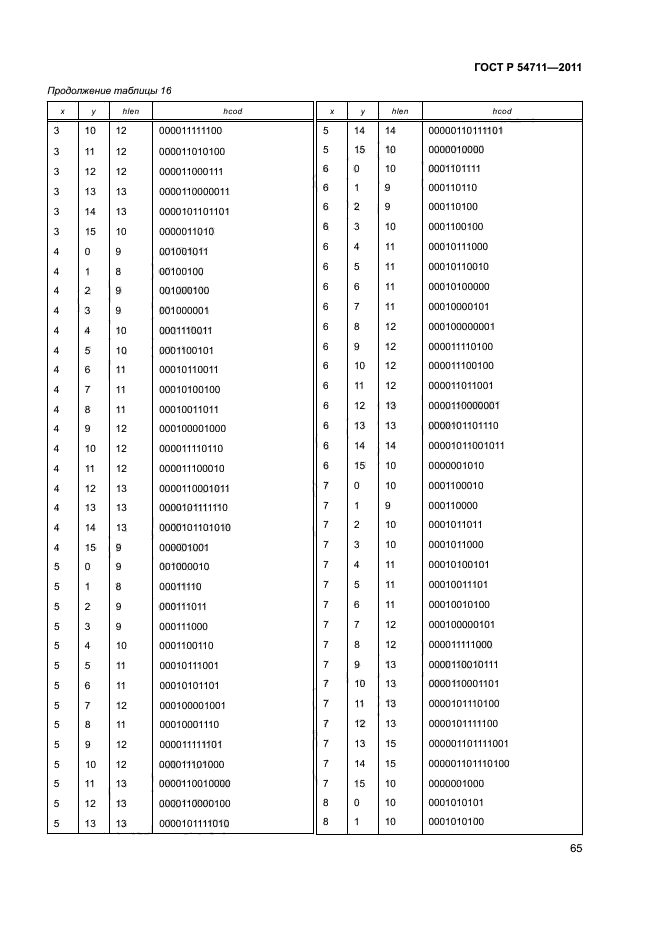 ГОСТ Р 54711-2011