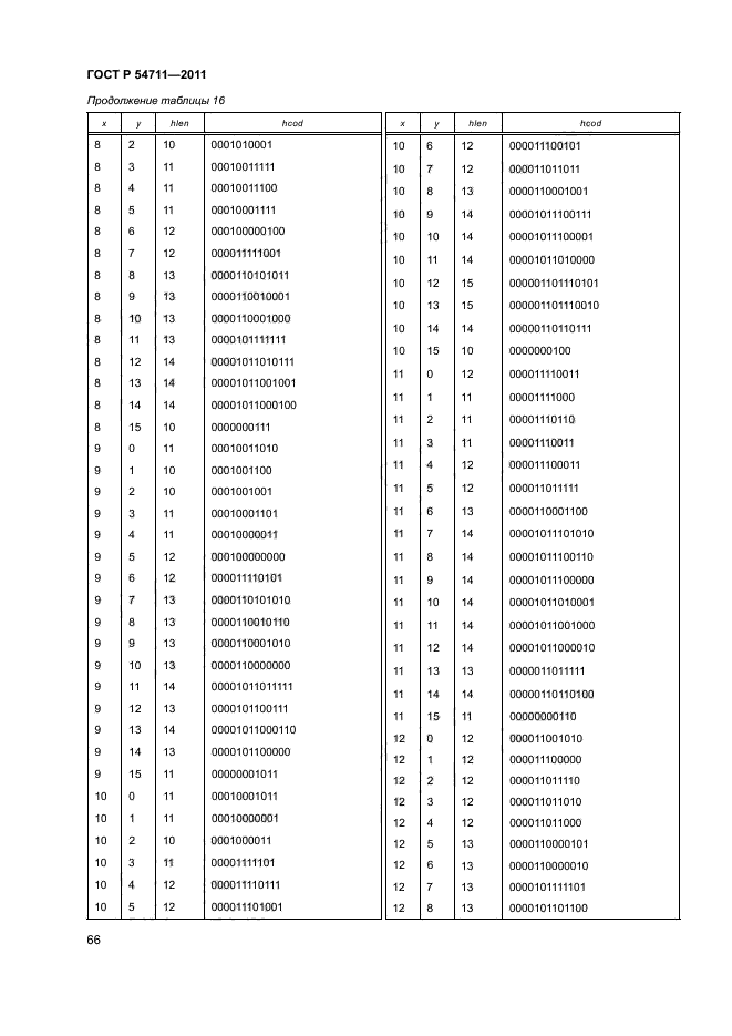 ГОСТ Р 54711-2011