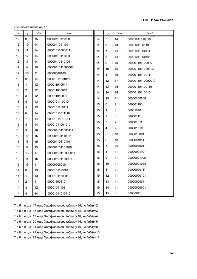 ГОСТ Р 54711-2011