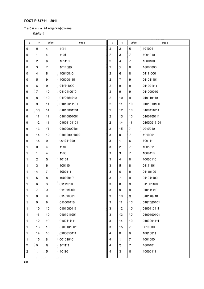 ГОСТ Р 54711-2011