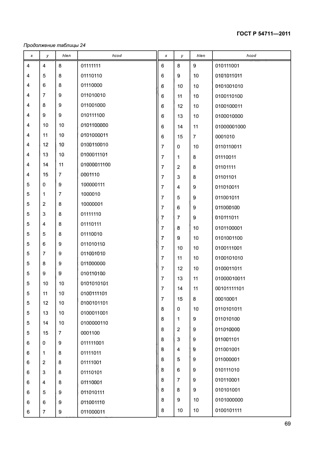 ГОСТ Р 54711-2011