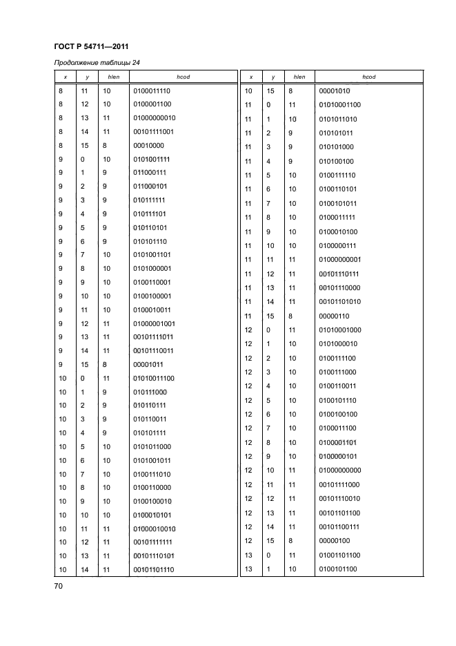 ГОСТ Р 54711-2011