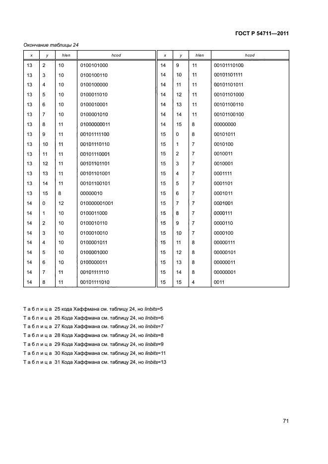 ГОСТ Р 54711-2011