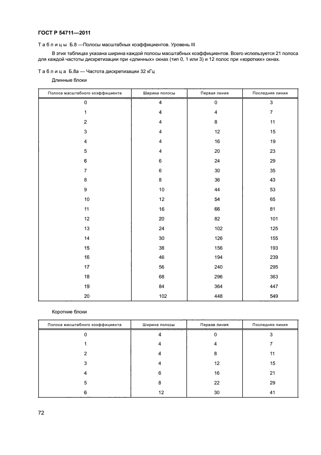 ГОСТ Р 54711-2011