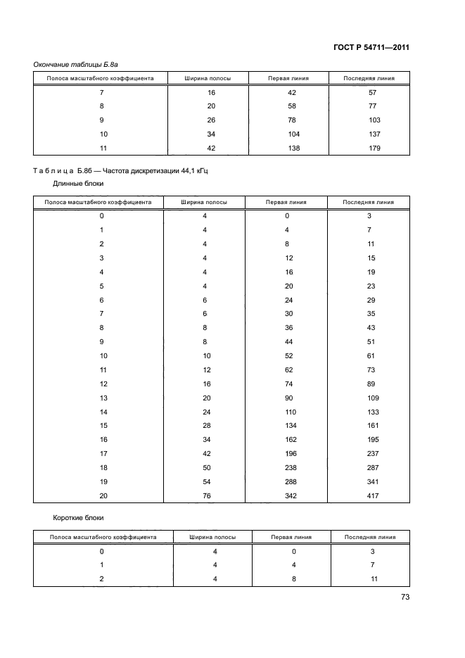 ГОСТ Р 54711-2011