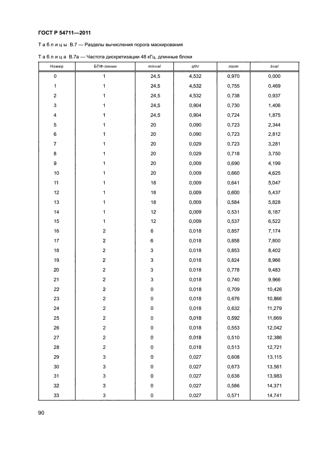 ГОСТ Р 54711-2011