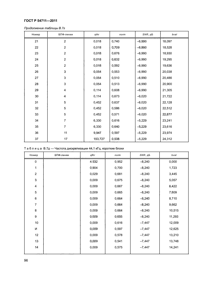 ГОСТ Р 54711-2011