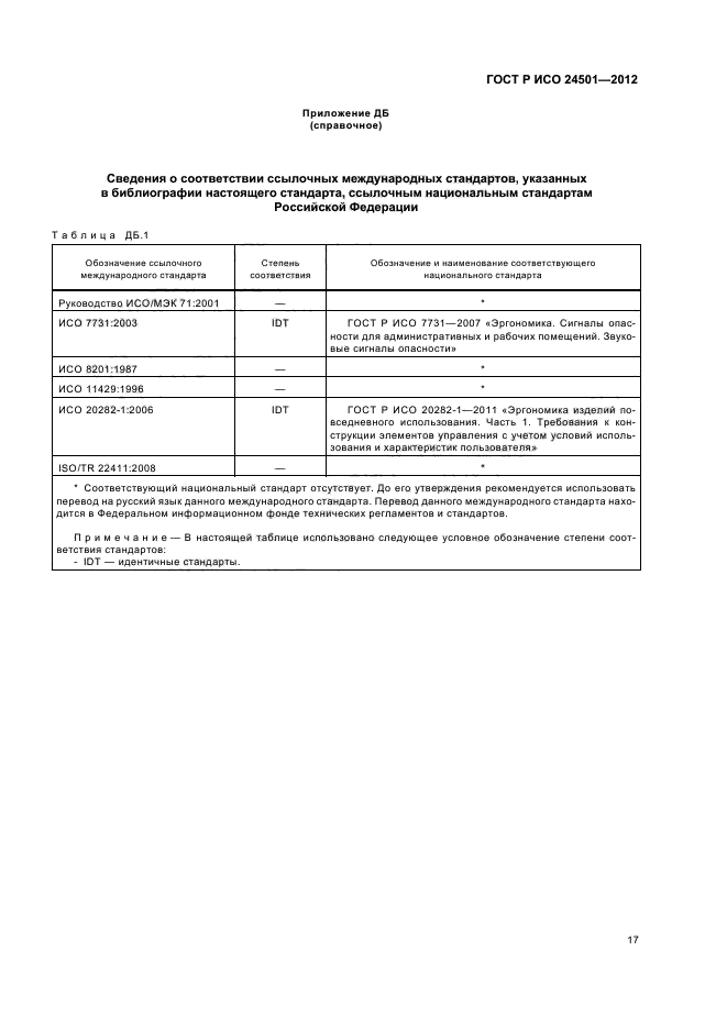 ГОСТ Р ИСО 24501-2012
