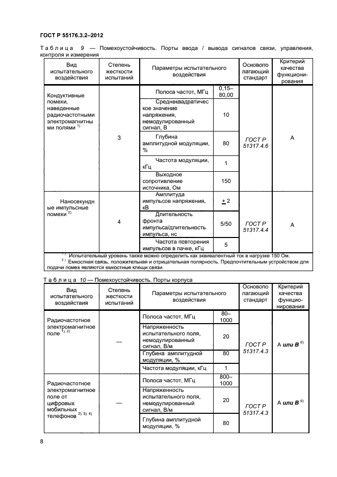 ГОСТ Р 55176.3.2-2012