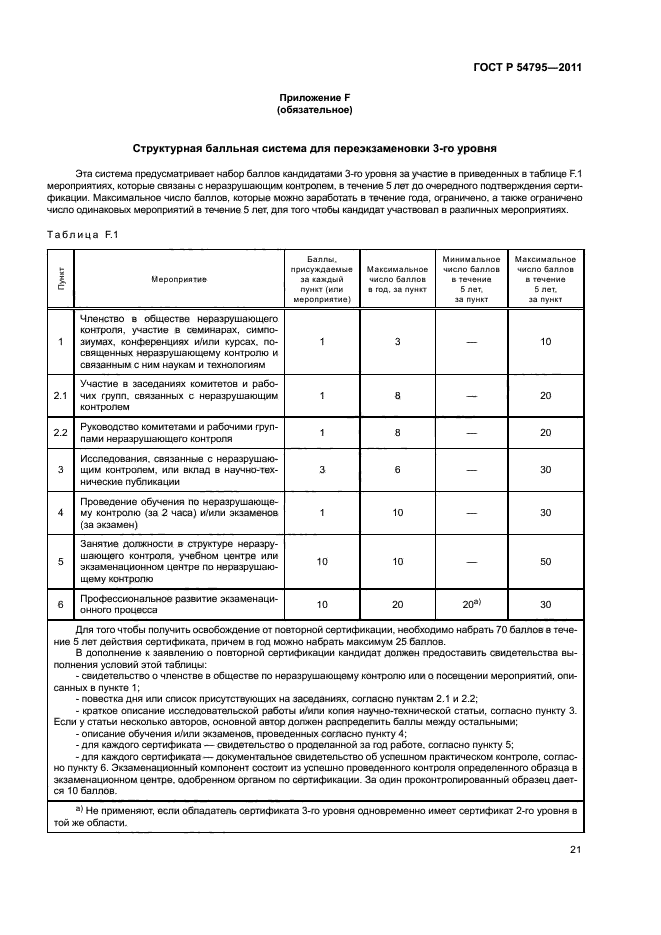 ГОСТ Р 54795-2011